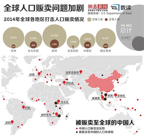 中國人販子|東南亞跨國人口販賣事件